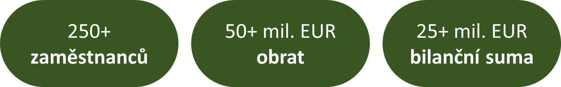 podmínky ESG reportu